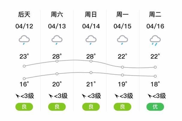 邵阳新宁县天气预报,邵阳新宁一周天气-第4张图片-文史 邵阳新宁县天气预报,邵阳新宁一周天气-第4张图片-文史