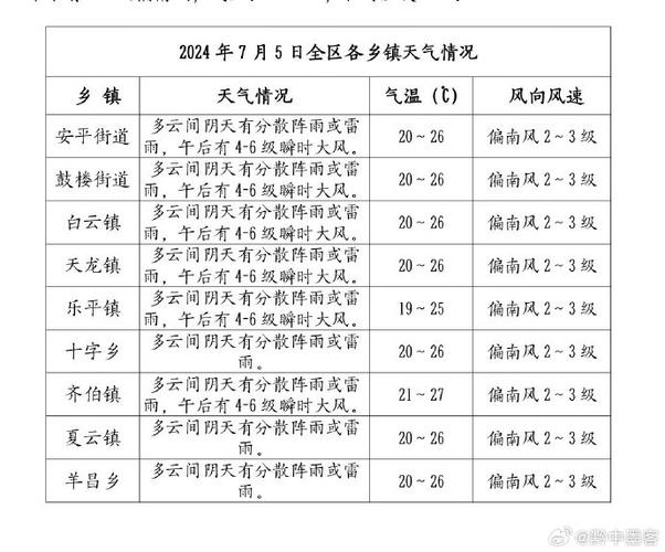 云阳天气15天预报（云阳天气15天预报情况）