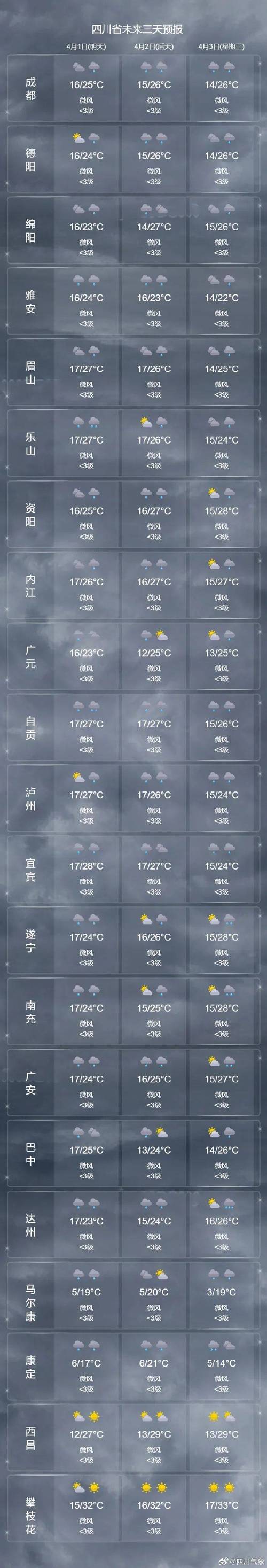 云阳天气15天预报(云阳天气15天预报情况)-第7张图片-文史 云阳天气15天预报(云阳天气15天预报情况)-第7张图片-文史