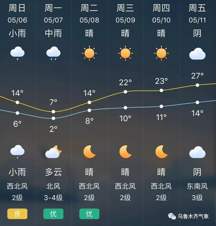 云阳天气15天预报(云阳天气15天预报情况)-第8张图片-文史 云阳天气15天预报(云阳天气15天预报情况)-第8张图片-文史