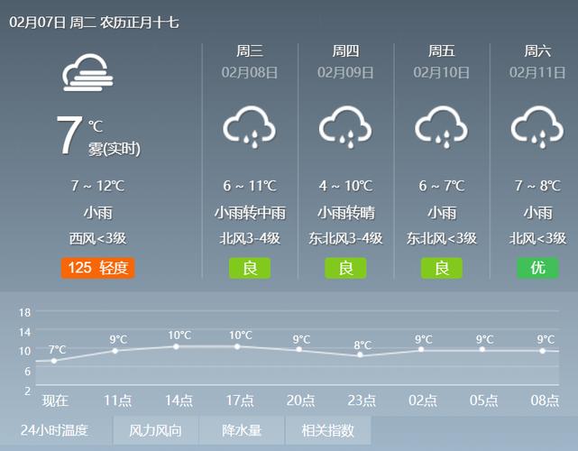 常德三天天气预报,常德三天天气预报详情
