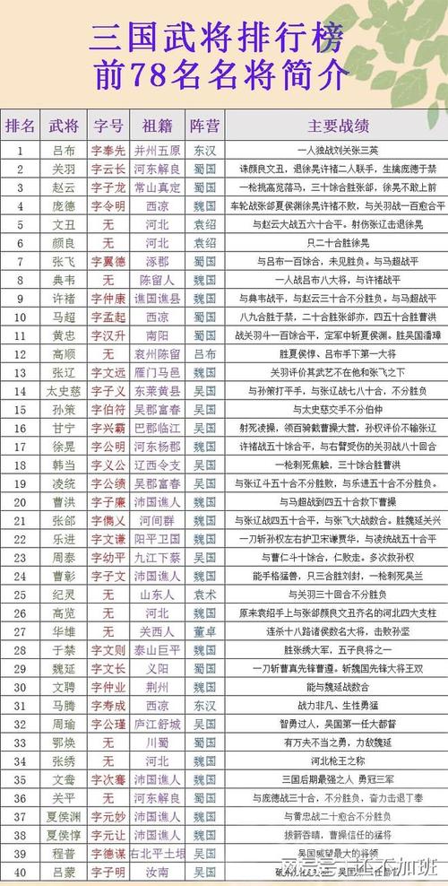 三国时期前十谋士排名榜：卧龙凤雏无缘第一（三国中前十谋士）