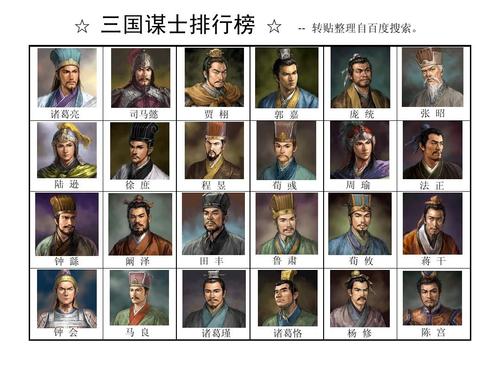 三国时期前十谋士排名榜:卧龙凤雏无缘第一(三国中前十谋士)-第4张图片-文史 三国时期前十谋士排名榜:卧龙凤雏无缘第一(三国中前十谋士)-第4张图片-文史