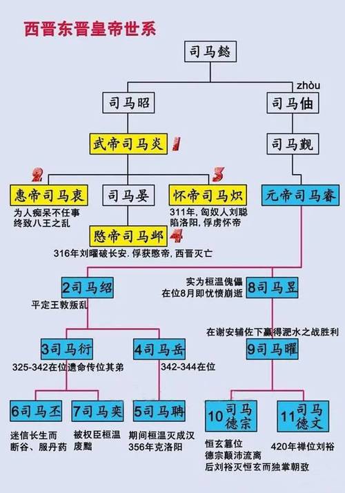 太康失国(太康失国,少康复国,桀失其国,无人复国)-第4张图片-文史 太康失国(太康失国,少康复国,桀失其国,无人复国)-第4张图片-文史