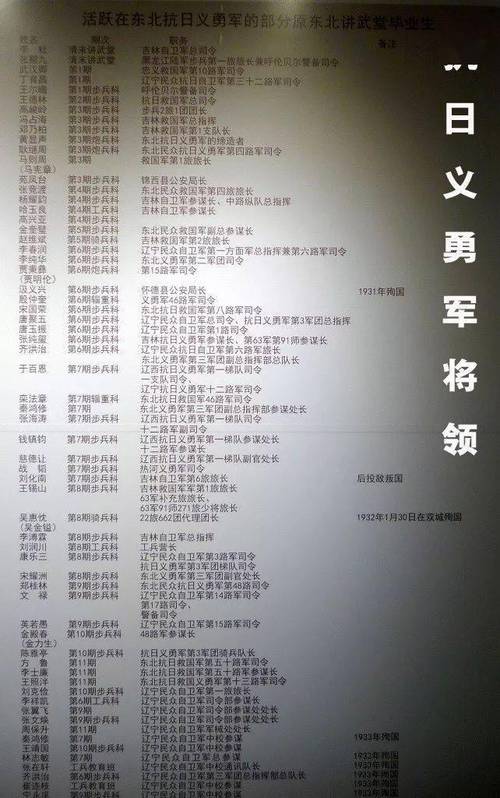 东北讲武堂是四大军校之一,东北讲武堂简介-第6张图片-文史 东北讲武堂是四大军校之一,东北讲武堂简介-第6张图片-文史