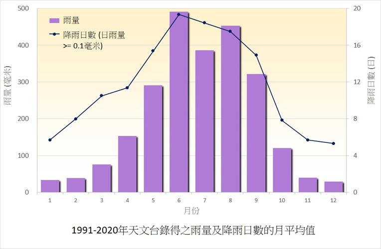 香港最冷天气多少度,香港最冷天气多少度