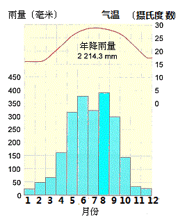 香港最冷天气多少度,香港最冷天气多少度-第4张图片-文史 香港最冷天气多少度,香港最冷天气多少度-第4张图片-文史