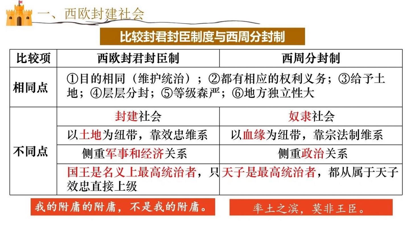 西周一共分封了多少个诸侯国（西周一共分封了多少个诸侯国国君）