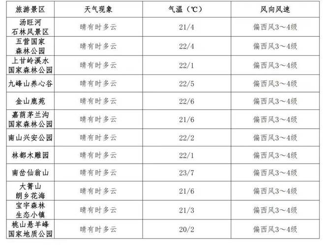 伊春市天气预报十天,伊春天气预报15天查询2345