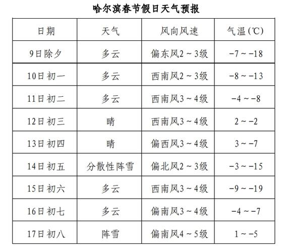 伊春市天气预报十天,伊春天气预报15天查询2345-第2张图片-文史 伊春市天气预报十天,伊春天气预报15天查询2345-第2张图片-文史