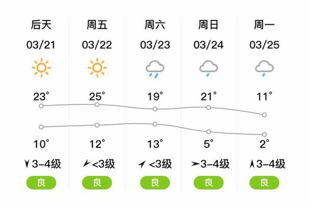 哈密白山泉天气预报（哈密白山泉至哈密多少公里）