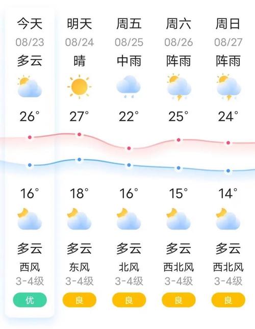 哈密白山泉天气预报(哈密白山泉至哈密多少公里)-第4张图片-文史 哈密白山泉天气预报(哈密白山泉至哈密多少公里)-第4张图片-文史