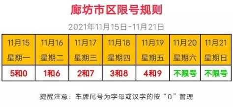 廊坊限号查询,廊坊限号查询2024-第5张图片-文史 廊坊限号查询,廊坊限号查询2024-第5张图片-文史