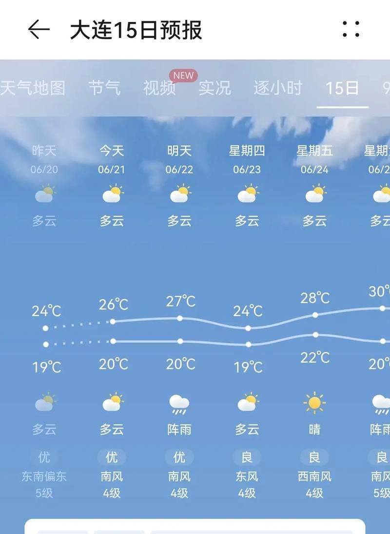 明天大连什么天气,大连明天天气如何?