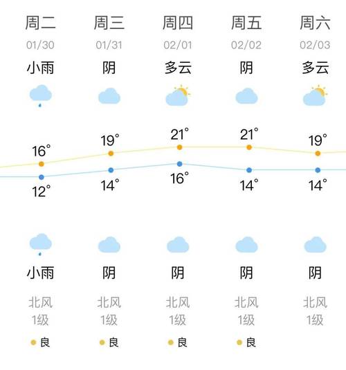 潮州天气24小时(潮州天气24小时天气)-第5张图片-文史 潮州天气24小时(潮州天气24小时天气)-第5张图片-文史