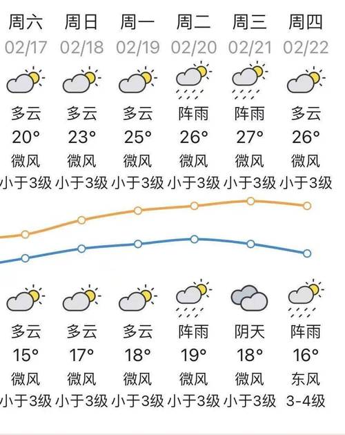 潮州天气24小时(潮州天气24小时天气)-第6张图片-文史 潮州天气24小时(潮州天气24小时天气)-第6张图片-文史
