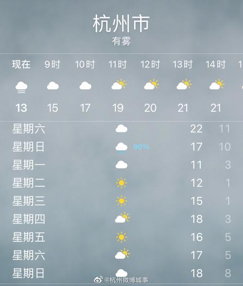 杭州天气预报15（杭州天气预报15天30天）