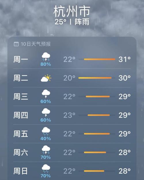 杭州天气预报15(杭州天气预报15天30天)-第2张图片-文史 杭州天气预报15(杭州天气预报15天30天)-第2张图片-文史
