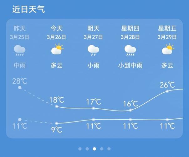 杭州天气预报15(杭州天气预报15天30天)-第6张图片-文史 杭州天气预报15(杭州天气预报15天30天)-第6张图片-文史