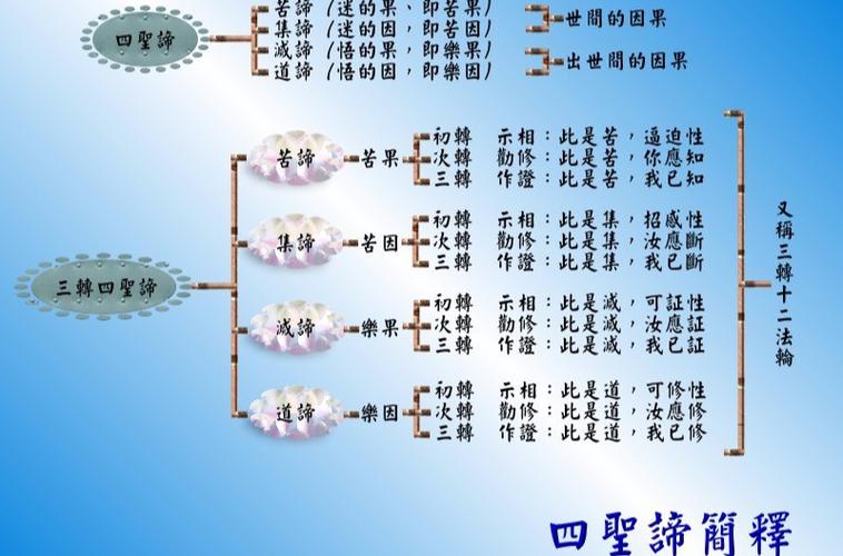 原来真谛是佛教用语(真谛的谛)-第3张图片-文史 原来真谛是佛教用语(真谛的谛)-第3张图片-文史