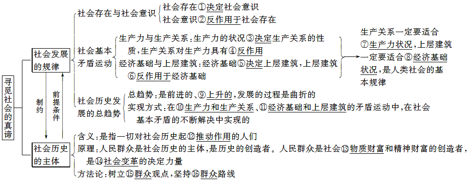 原来真谛是佛教用语(真谛的谛)-第4张图片-文史 原来真谛是佛教用语(真谛的谛)-第4张图片-文史