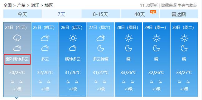 重庆国庆节天气预报,重庆国庆节天气预报7天准确-第4张图片-文史 重庆国庆节天气预报,重庆国庆节天气预报7天准确-第4张图片-文史