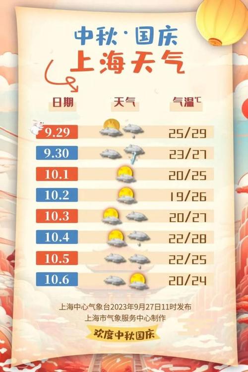 重庆国庆节天气预报,重庆国庆节天气预报7天准确-第6张图片-文史 重庆国庆节天气预报,重庆国庆节天气预报7天准确-第6张图片-文史