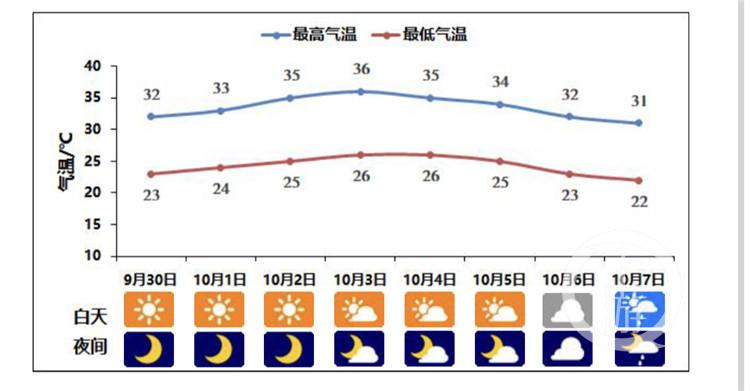 重庆国庆节天气预报,重庆国庆节天气预报7天准确-第7张图片-文史 重庆国庆节天气预报,重庆国庆节天气预报7天准确-第7张图片-文史