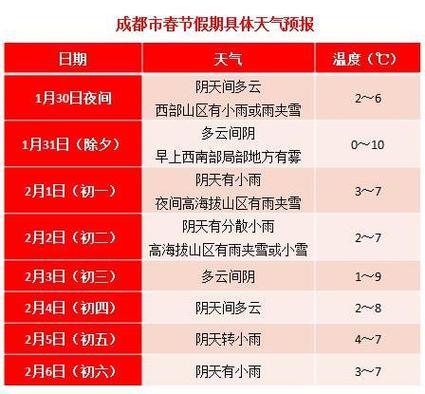 重庆国庆节天气预报,重庆国庆节天气预报7天准确-第8张图片-文史 重庆国庆节天气预报,重庆国庆节天气预报7天准确-第8张图片-文史
