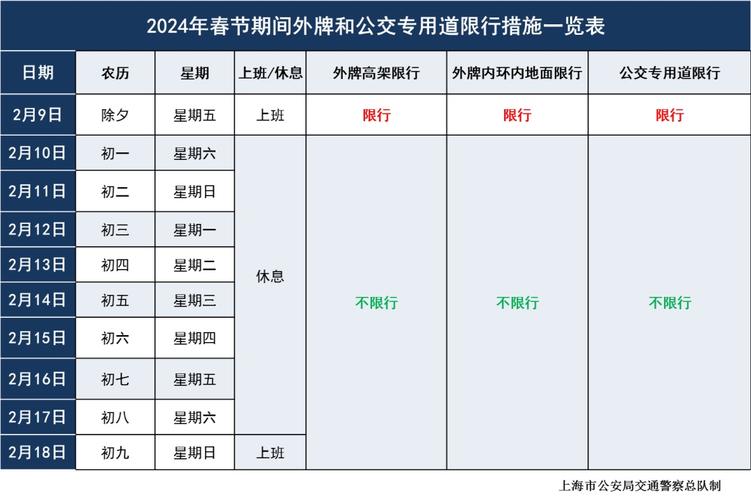 外地牌照在上海市区限行时间段,外地牌照在上海市区限行时间段最新-第7张图片-文史 外地牌照在上海市区限行时间段,外地牌照在上海市区限行时间段最新-第7张图片-文史