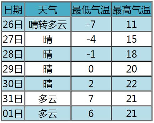 潜山天气预报具体(潜山天气预报具体几点下雨)-第7张图片-文史 潜山天气预报具体(潜山天气预报具体几点下雨)-第7张图片-文史