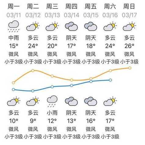 万源天气预报40天(万源天气预报40天准确)-第3张图片-文史 万源天气预报40天(万源天气预报40天准确)-第3张图片-文史