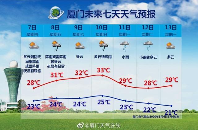 万源天气预报40天(万源天气预报40天准确)-第7张图片-文史 万源天气预报40天(万源天气预报40天准确)-第7张图片-文史