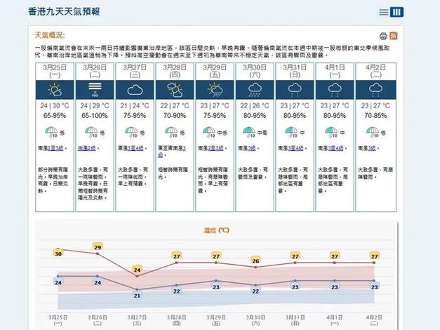 香港华南海洋天气,香港华南海天气预报-第2张图片-文史 香港华南海洋天气,香港华南海天气预报-第2张图片-文史