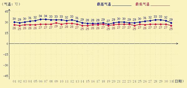 香港华南海洋天气,香港华南海天气预报-第5张图片-文史 香港华南海洋天气,香港华南海天气预报-第5张图片-文史