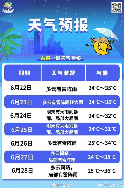 三亚三亚湾天气预报,三亚海棠湾天气预报