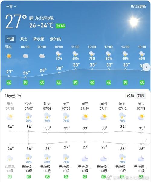 三亚三亚湾天气预报,三亚海棠湾天气预报-第4张图片-文史 三亚三亚湾天气预报,三亚海棠湾天气预报-第4张图片-文史