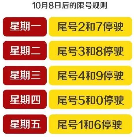 邯郸市限号查询今天(邯郸市限号查询今天限号多少)-第5张图片-文史 邯郸市限号查询今天(邯郸市限号查询今天限号多少)-第5张图片-文史