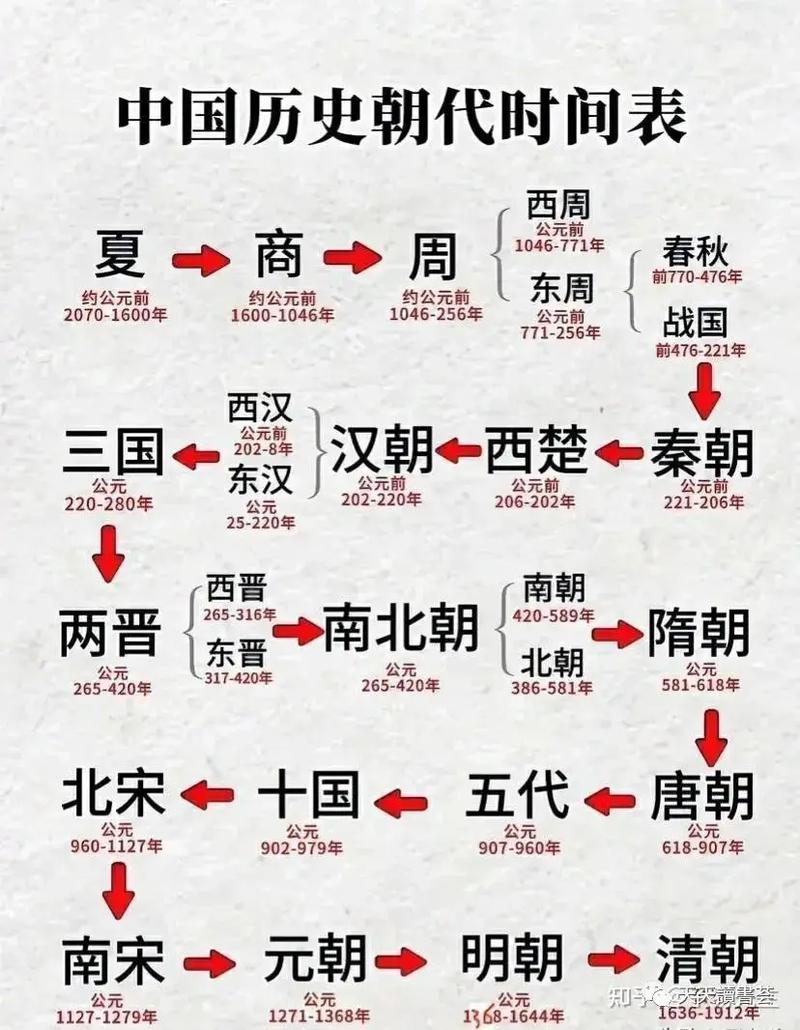 夏朝是怎么建立的,夏朝是如何产生的-第3张图片-文史 夏朝是怎么建立的,夏朝是如何产生的-第3张图片-文史