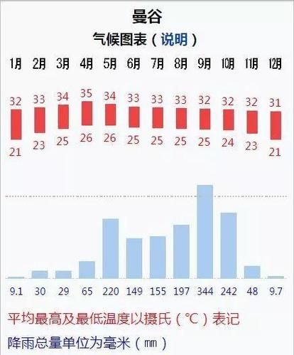 泰国曼谷天气30天,泰国曼谷天气30天气情况-第5张图片-文史 泰国曼谷天气30天,泰国曼谷天气30天气情况-第5张图片-文史