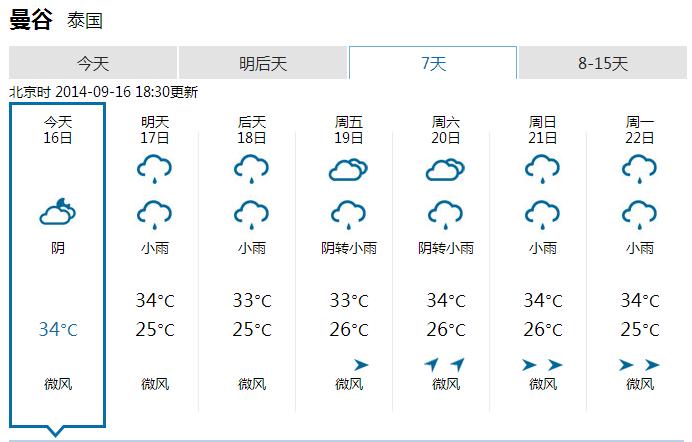 泰国曼谷天气30天,泰国曼谷天气30天气情况-第8张图片-文史 泰国曼谷天气30天,泰国曼谷天气30天气情况-第8张图片-文史