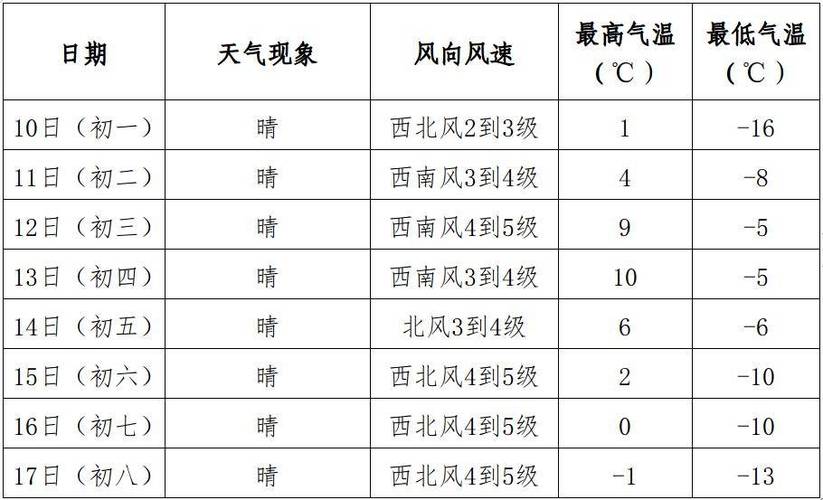 阜新实时天气预报(天气预报,阜新天气预报)-第3张图片-文史 阜新实时天气预报(天气预报,阜新天气预报)-第3张图片-文史