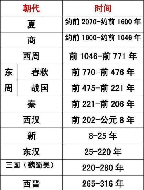 夏朝是什么社会（夏朝是什么社会开创了什么制度）