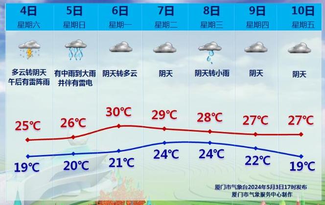 今日厦门天气预报(今日天气 厦门)-第1张图片-文史 今日厦门天气预报(今日天气 厦门)-第1张图片-文史