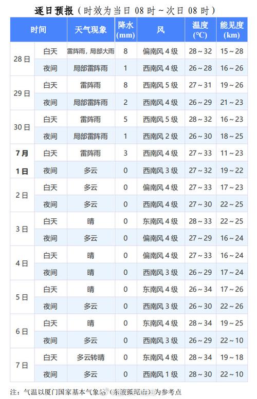 今日厦门天气预报(今日天气 厦门)-第5张图片-文史 今日厦门天气预报(今日天气 厦门)-第5张图片-文史