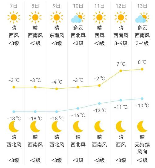 吉林天气24小时,吉林天气预报24-第1张图片-文史 吉林天气24小时,吉林天气预报24-第1张图片-文史