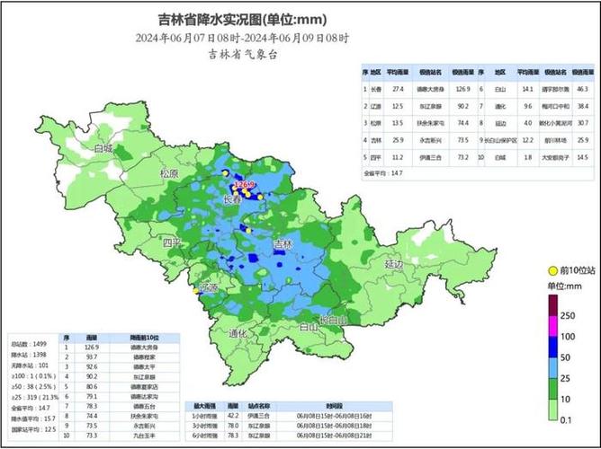吉林天气24小时,吉林天气预报24-第3张图片-文史 吉林天气24小时,吉林天气预报24-第3张图片-文史