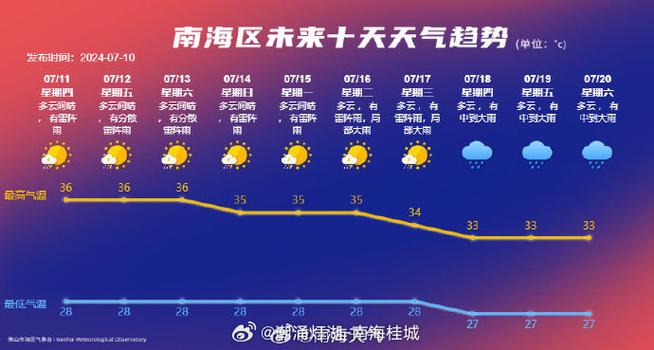 佛山天气预报有雨吗(佛山天气降雨预报)-第1张图片-文史 佛山天气预报有雨吗(佛山天气降雨预报)-第1张图片-文史