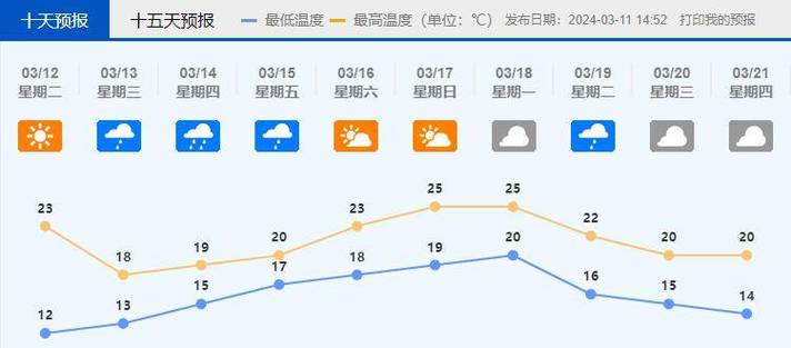 佛山天气预报有雨吗(佛山天气降雨预报)-第5张图片-文史 佛山天气预报有雨吗(佛山天气降雨预报)-第5张图片-文史