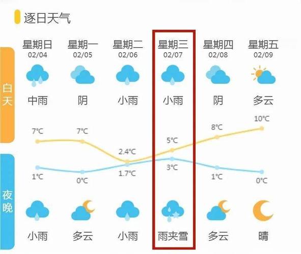 诸暨市天气预报7天(诸暨天气预报实时消息)-第1张图片-文史 诸暨市天气预报7天(诸暨天气预报实时消息)-第1张图片-文史